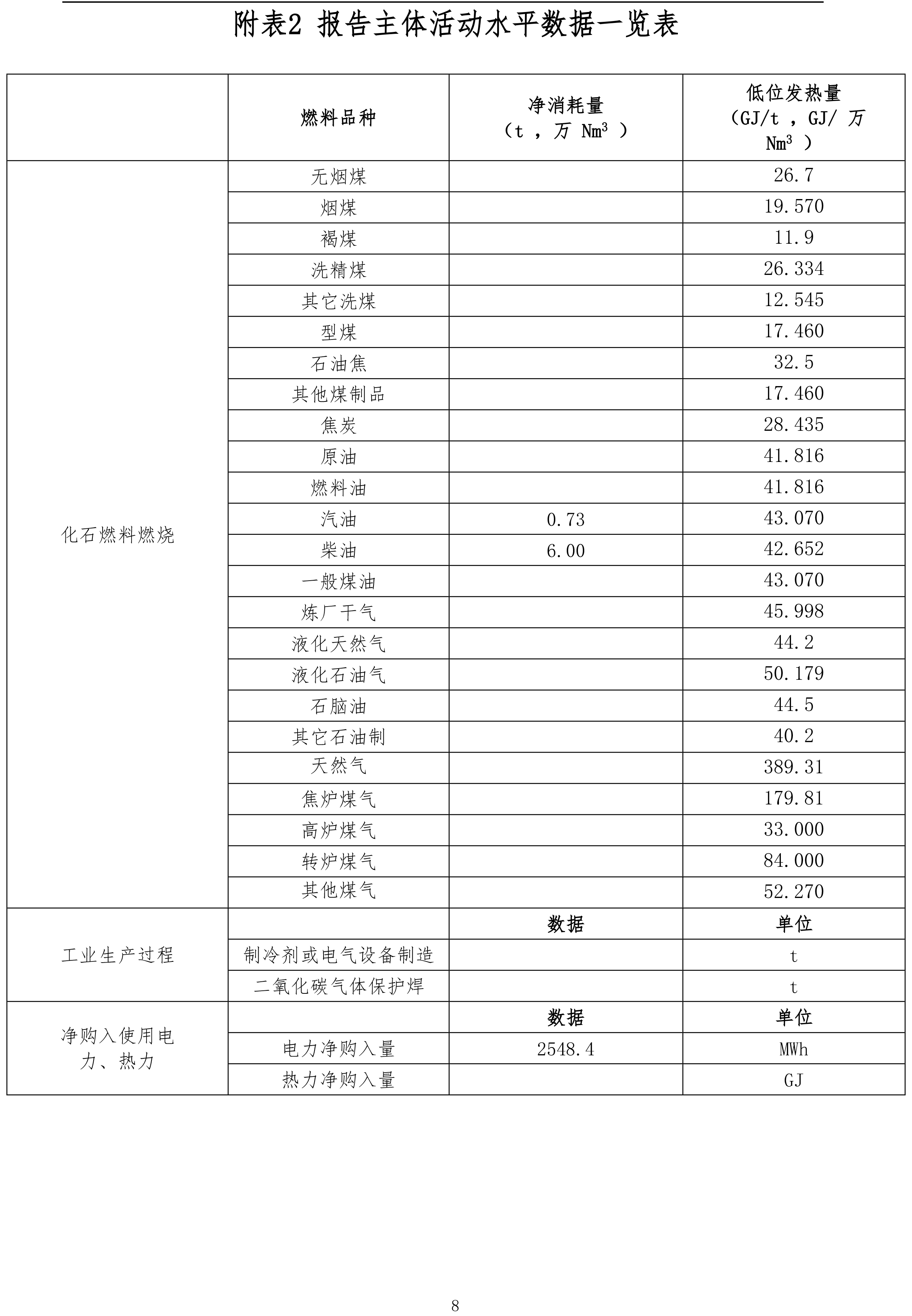 機(jī)械設(shè)備制造企業(yè)溫室氣體排放報(bào)告-2023年（需公示）-8.jpg