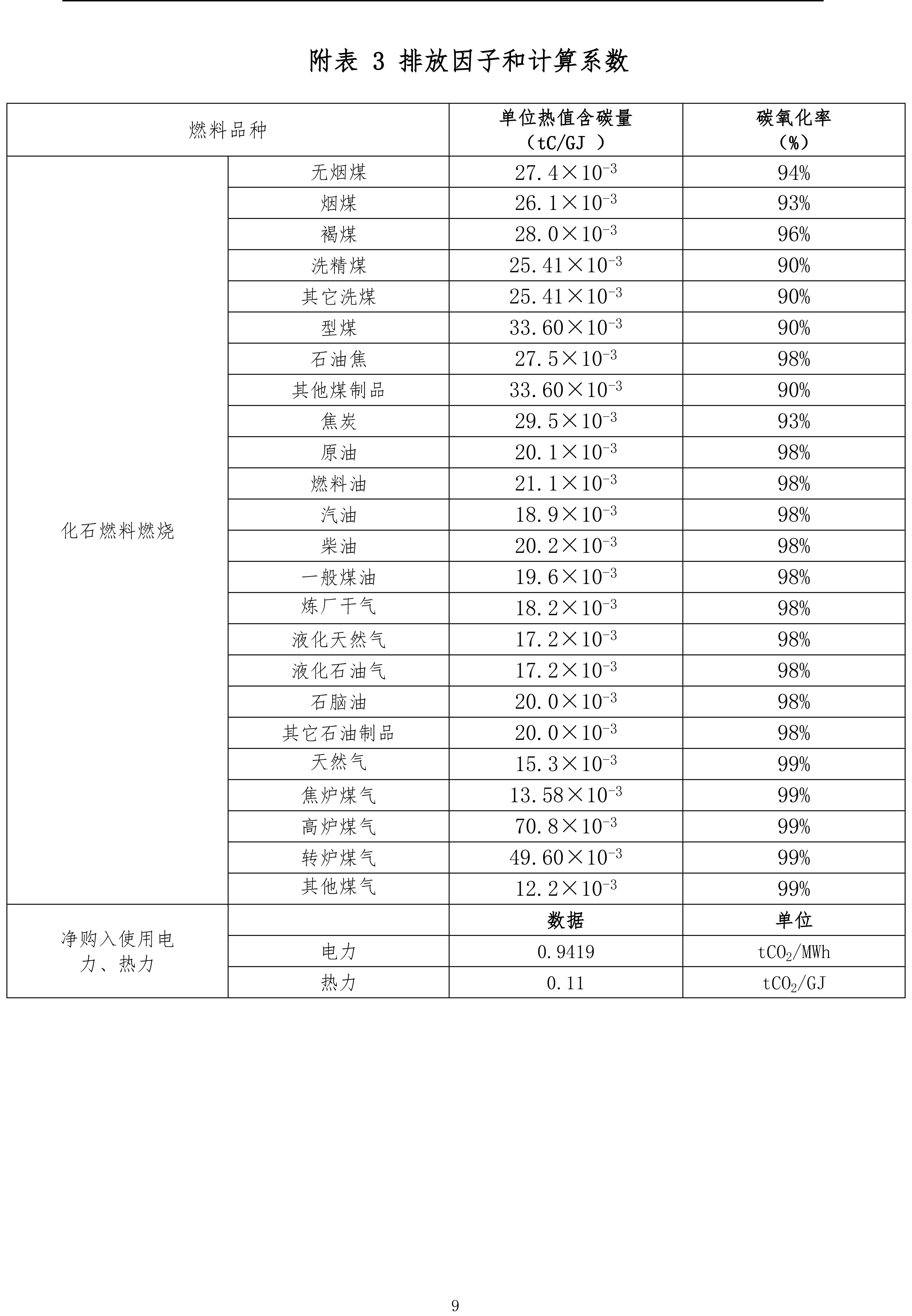 機(jī)械設(shè)備制造企業(yè)溫室氣體排放報(bào)告-2023年（需公示）-9.jpg